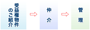 信託受益権売買 図