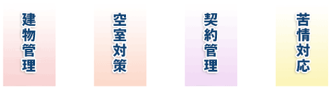 プロパティマネジメント 図
